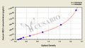 Human Macrophage-Derived Chemokine (MDC/CCL22) ELISA kit
