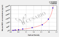 Mouse Macrophage-Derived Chemokine,MDC ELISA kit