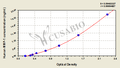 Human Matrix metalloproteinase 1,MMP-1 ELISA kit