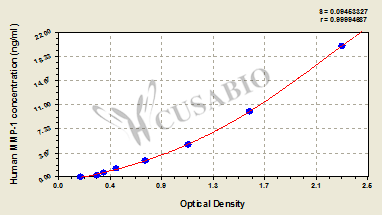 Human Matrix metalloproteinase 1,MMP-1 ELISA kit