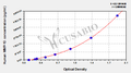 Human Matrix metalloproteinase 10,MMP-10 ELISA kit