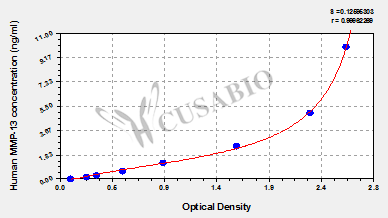 Human Matrix metalloproteinase 13,MMP-13 ELISA kit