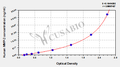 Human Matrix metalloproteinase 2/Gelatinase A,MMP-2 ELISA kit