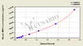 Mouse matrix metalloproteinase 2/Gelatinase A,MMP-2 ELISA kit