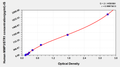 Human matrix metalloproteinase 3/stromelysin 1(MMP3/STR1) ELISA kit – Figure 1 of 1
