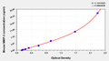 Mouse matrix metalloproteinase 3,MMP-3 ELISA kit
