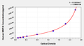 Human Matrix metalloproteinase 8/Neutrophil collagenase,MMP-8 ELISA kit