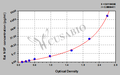 Rat Nerve growth factor,NGF ELISA kit