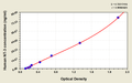 Human Neurotrophin-3,NT-3 ELISA KIT