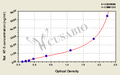 Rat Neurotrophin 3,NT-3 ELISA KIT