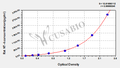 Rat Neurotrophin 4,NT-4 ELISA KIT