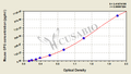 Mouse Osteoprotegerin,OPG ELISA KIT