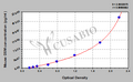 Mouse Oncostatin-M,OSM ELISA KIT