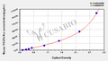 Mouse Platelet-Derived Growth Factor Soluble Receptor α,PDGFsR-α ELISA kit