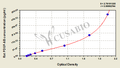 Rat Platelet-Derived Growth Factor AB,PDGF-AB ELISA kit