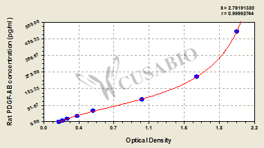 Rat Platelet-Derived Growth Factor AB,PDGF-AB ELISA kit