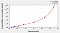 Human Soluble Cluster of differentiation 40 ligand,sCD40L ELISA Kit