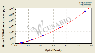 Mouse Stem cell factor/mast cell growth factor,SCF/MGF ELISA kit