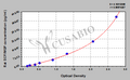 Rat Stem cell factor/mast cell growth factor,SCF/MGF ELISA kit