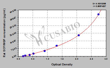 Rat Stem cell factor/mast cell growth factor,SCF/MGF ELISA kit