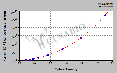 Human Stem Cell Factor Receptor,SCFR ELISA kit