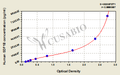 Human stromal cell derived factor 1β(SDF-1β/SDF1B) ELISA kit