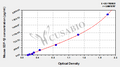 Mouse Stromal cell derived factor 1β,SDF-1β ELISA kit