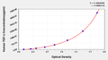 Human transforming growth factor α,TGF-α ELISA Kit