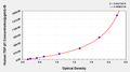 Human Transforming Growth factor β1,TGF-β1 ELISA kit