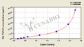 Rat Transforming Growth Factor β1(TGF-β1) ELISA kit