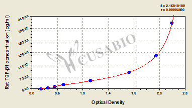 Rat Transforming Growth Factor β1(TGF-β1) ELISA kit
