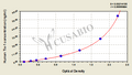 Human tyrosine kinase with immunoglobulin-like and EGF-like domains 1,Tie-1 ELISA kit