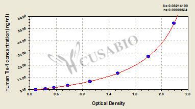 Human tyrosine kinase with immunoglobulin-like and EGF-like domains 1,Tie-1 ELISA kit