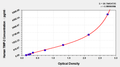 Human tissue inhibitors of metalloproteinase 2,TIMP-2 ELISA Kit