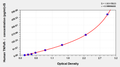 Human Tumor necrosis factor soluble receptor Ⅰ,TNFsR-ⅠELISA KIT