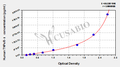 Human Tumor necrosis factor soluble receptor Ⅰ,TNFsR-ⅠELISA KIT