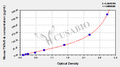 Mouse Tumor necrosis factor soluble receptor Ⅱ,TNFsR-Ⅱ ELISA KIT