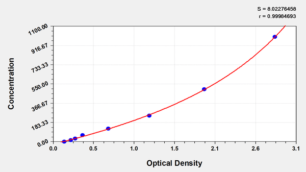 Mouse Tumor necrosis factor α,TNF-α ELISA KIT