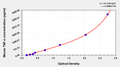 Mouse Tumor necrosis factor α,TNF-α ELISA KIT