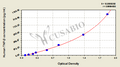 Human Tumor necrosis factor β,TNF-β ELISA KIT