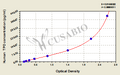 Human Thrombopoietin,TPO ELISA kit