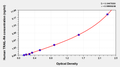 Human tumor necrosis factor-related apoptosis-inducing ligand receptor 4(TRAIL-R4) ELISA Kit