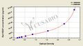 Rat Vascular Endothelial cell Growth Factor,VEGF ELISA Kit