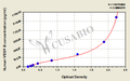 Human Vascular Endothelial cell Growth Factor B,VEGF-B ELISA KIT