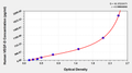 Human Vascular Endothelial cell Growth Factor D,VEGF-D ELISA KIT