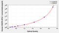 Human Vascular endothelial cell growth factor receptor 2,VEGFR-2/Flk-1 ELISA kit – Figure 1 of 1
