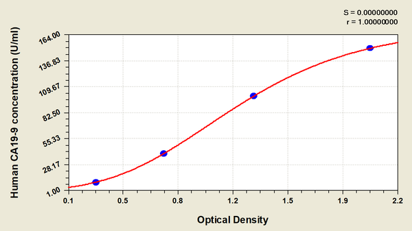 Human carbonhydrate antigen 19-9 (CA19-9) ELISA kit