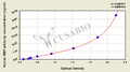 Human myelin basic protein(MBP) antibody ELISA Kit