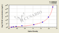 Dog Transforming growth factor β1,TGF-β1 ELISA Kit