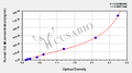 Human Collagen Type Ⅲ,Col Ⅲ ELISA KIT